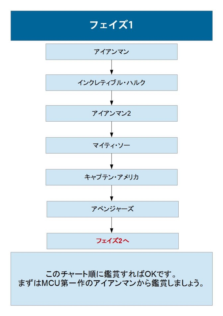 f:id:Sanyontama:20160404212623j:plain f:id:Sanyontama:20160404212623j:plain