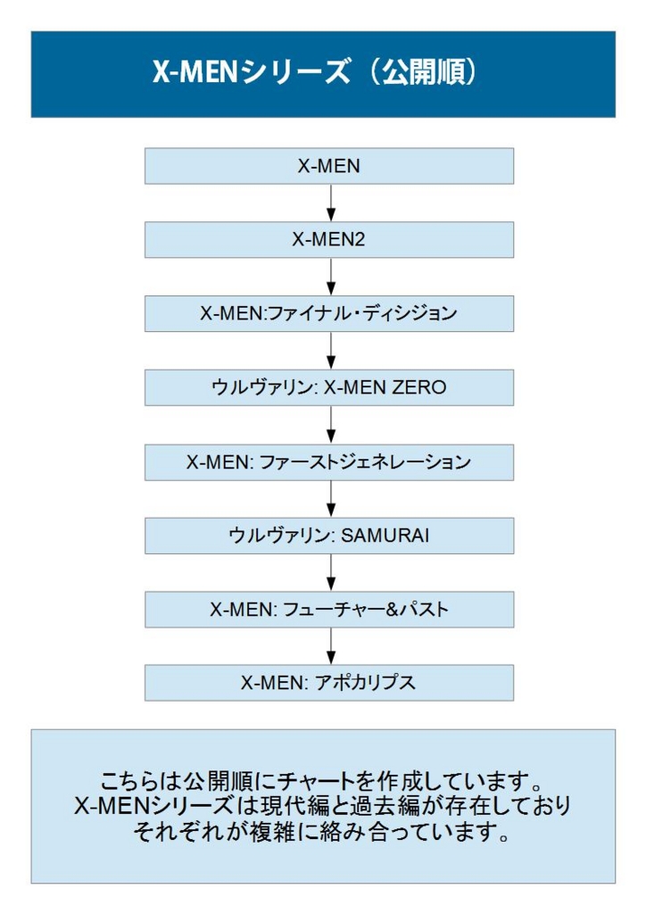 f:id:Sanyontama:20160405221946j:plain f:id:Sanyontama:20160405221946j:plain