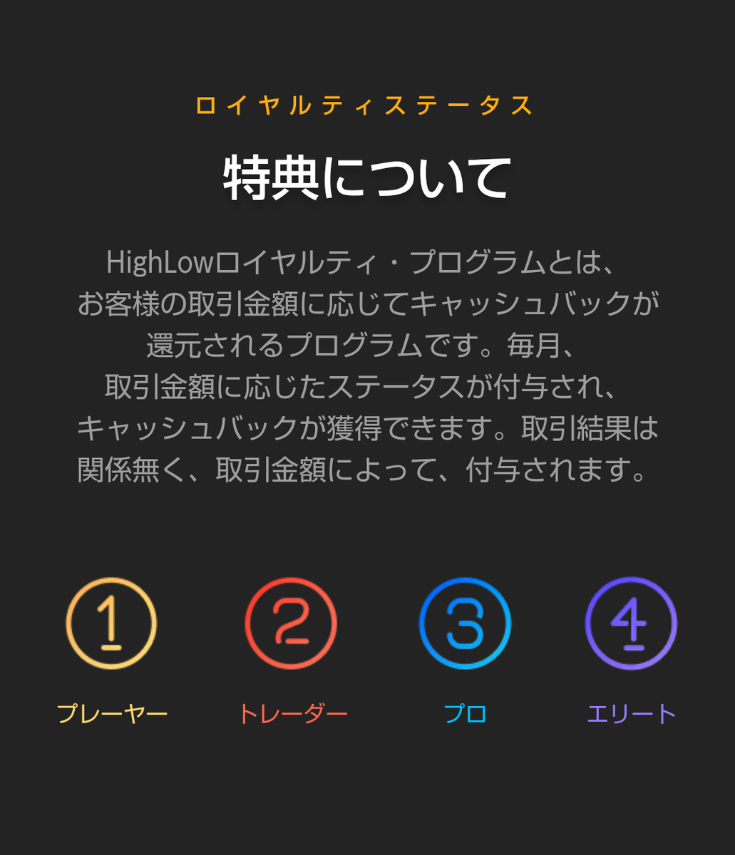 ハイ ローオーストラリア Sasa Investment Diary