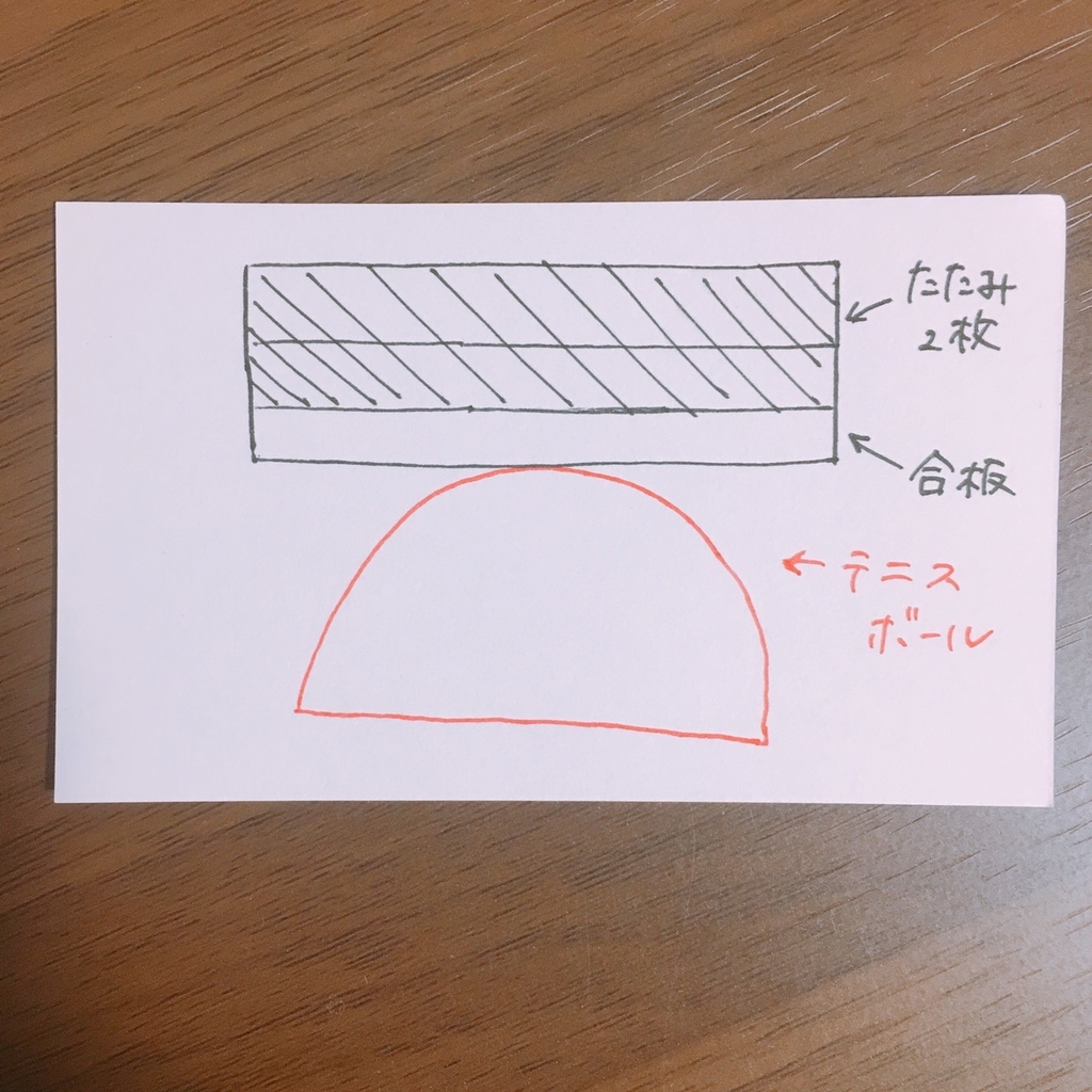 f:id:Sasatoo0521:20190212232844j:plain f:id:Sasatoo0521:20190212232844j:plain