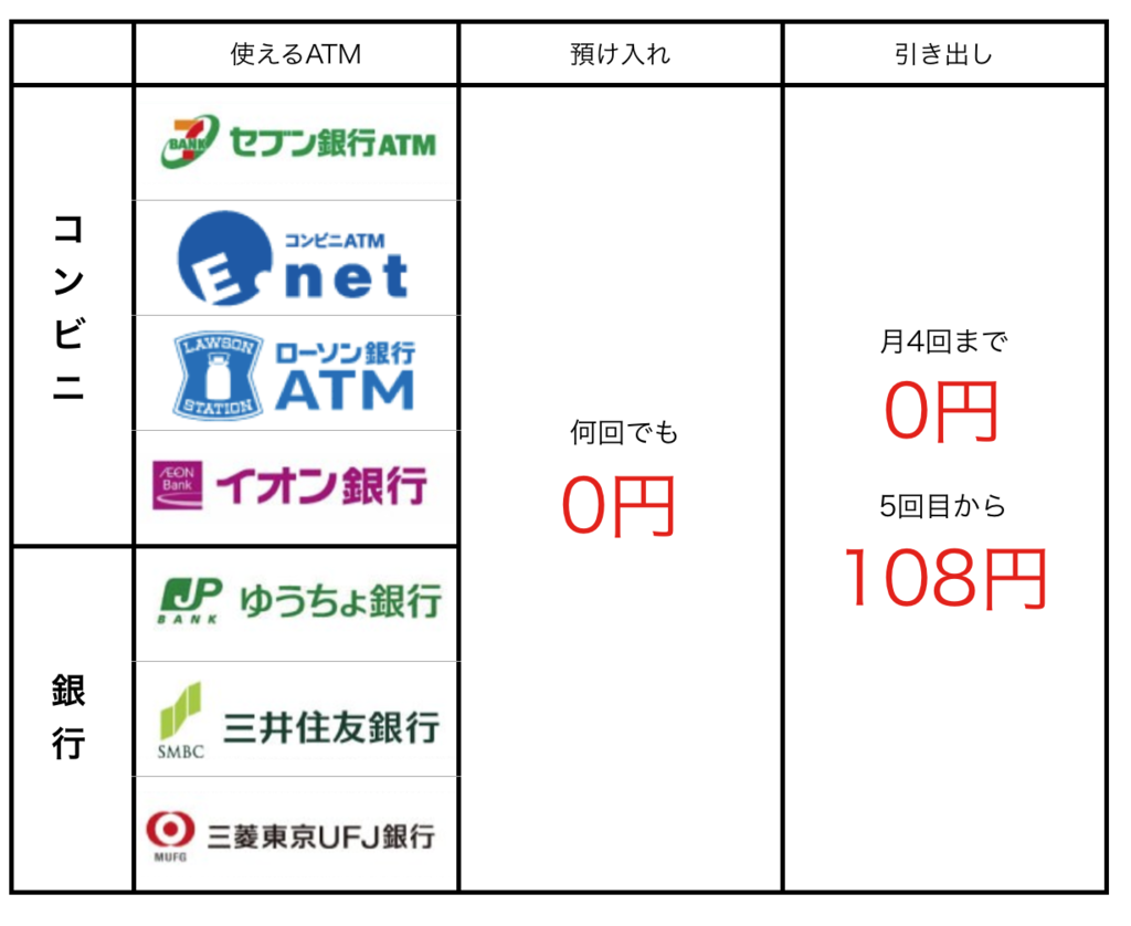 f:id:Sasatoo0521:20190302121152p:plain