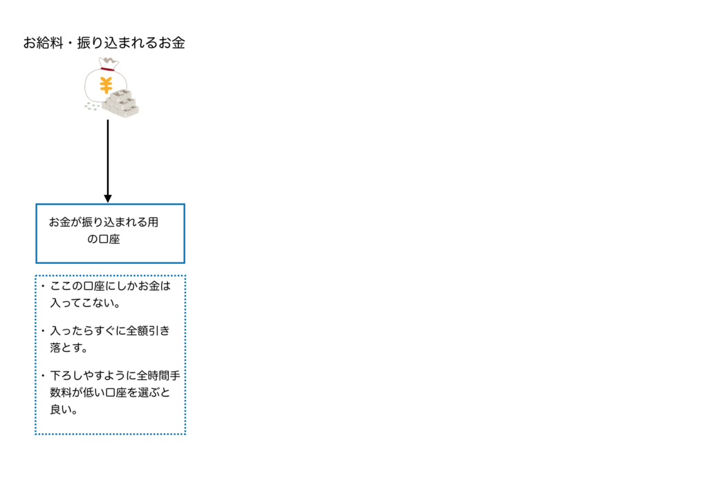 f:id:Sasatoo0521:20190303115722p:plain f:id:Sasatoo0521:20190303115722p:plain