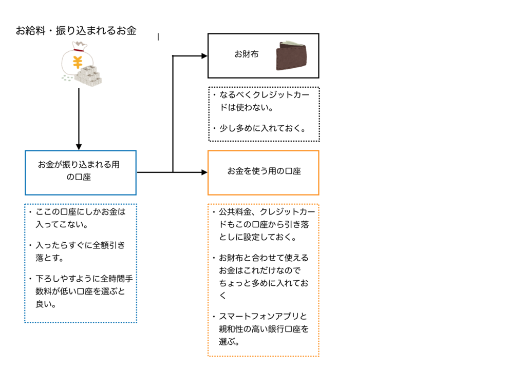 f:id:Sasatoo0521:20190303120341p:plain f:id:Sasatoo0521:20190303120341p:plain