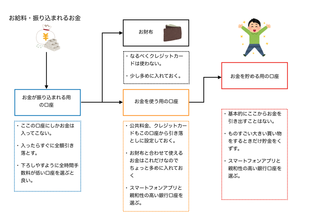 f:id:Sasatoo0521:20190303120406p:plain f:id:Sasatoo0521:20190303120406p:plain