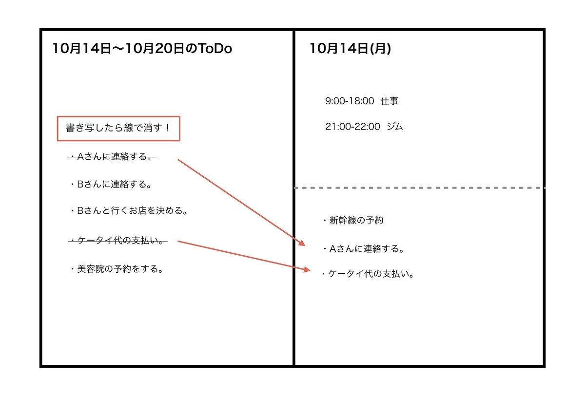 f:id:Sasatoo0521:20191015215726j:plain f:id:Sasatoo0521:20191015215726j:plain