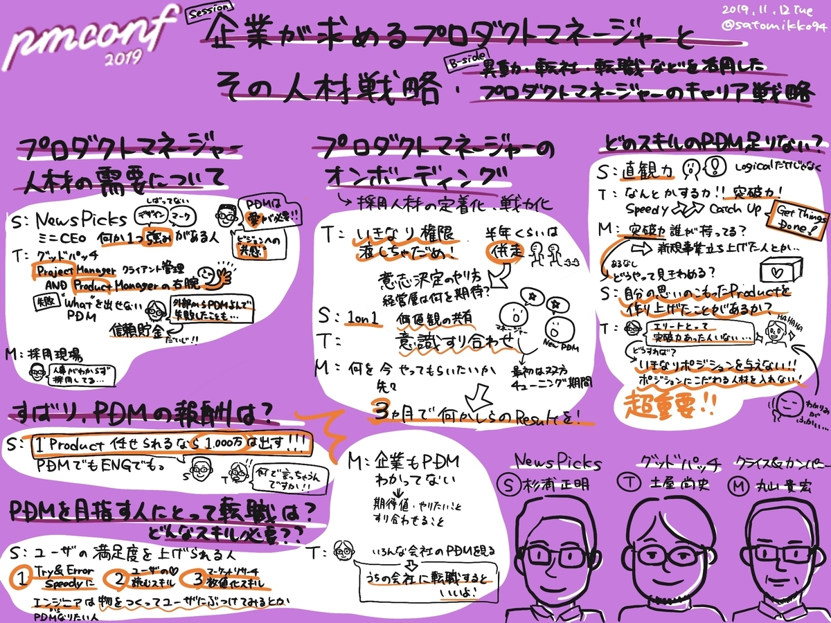 企業が求めるプロダクトマネージャーとその人材戦略 異動、転社・転職などを活用したプロダクトマネージャーのキャリア戦略 ニューズピック  杉浦 正明氏 グッドパッチ  土屋 尚史氏 クライス&カンパニー  丸山 貴宏氏