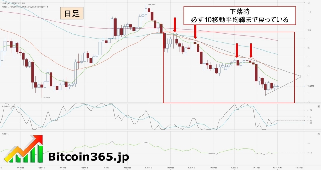 f:id:SatoshiBTC:20180617215111j:plain
