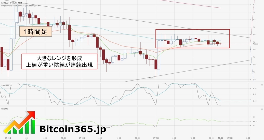 f:id:SatoshiBTC:20180617215136j:plain