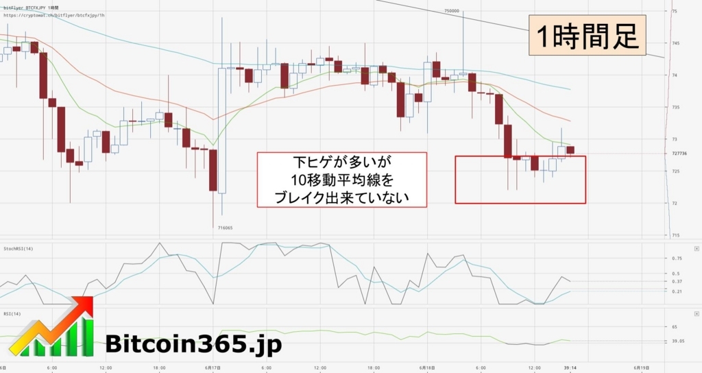 f:id:SatoshiBTC:20180618165541j:plain f:id:SatoshiBTC:20180618165541j:plain
