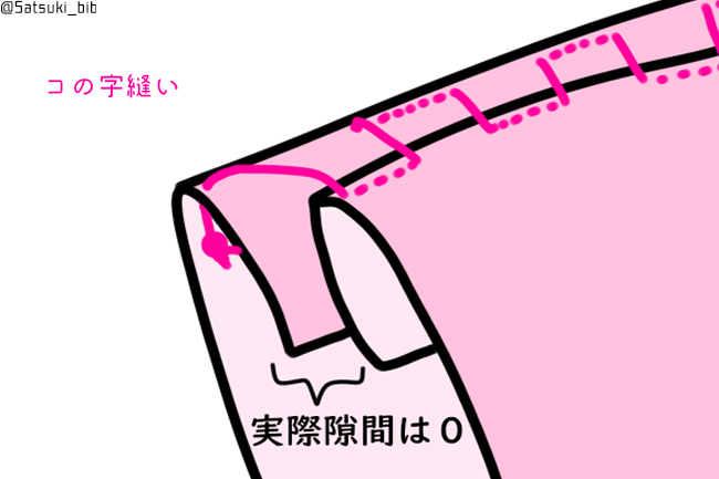 f:id:Satsuki_bib:20190301203736j:plain f:id:Satsuki_bib:20190301203736j:plain