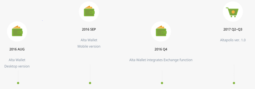 f:id:ScamCoiner:20170121091502p:plain