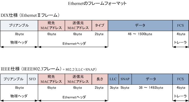 f:id:ScamCoiner:20180826212608p:plain f:id:ScamCoiner:20180826212608p:plain