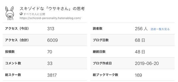 f:id:Schizoid-personality:20190925113200j:plain f:id:Schizoid-personality:20190925113200j:plain