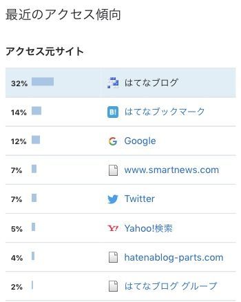 f:id:Schizoid-personality:20191101090110j:plain