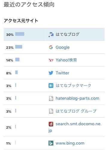 f:id:Schizoid-personality:20191201000828j:plain f:id:Schizoid-personality:20191201000828j:plain