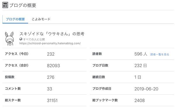 f:id:Schizoid-personality:20200401085542j:plain f:id:Schizoid-personality:20200401085542j:plain