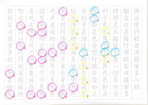 般若心経は「無」が多い【文字数ランキング】写経 - スキゾイドな
