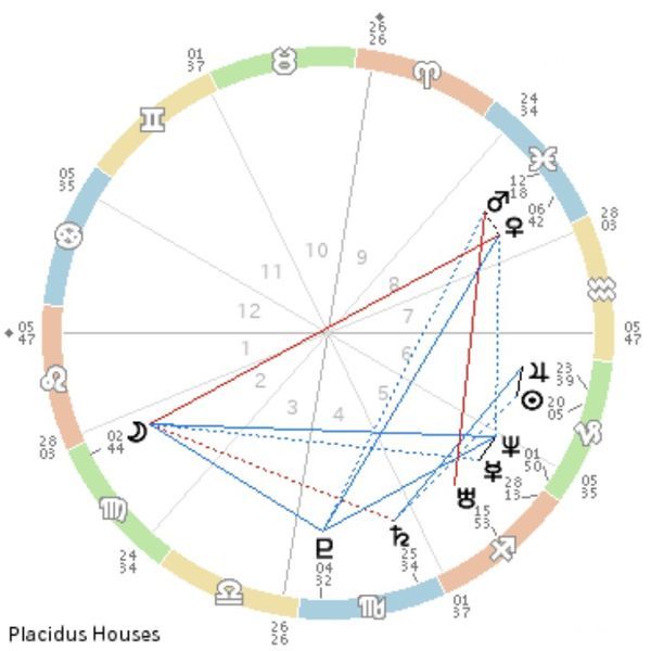 サビアンシンボルと意味を調べた「人生の目的・テーマ」西洋占星術