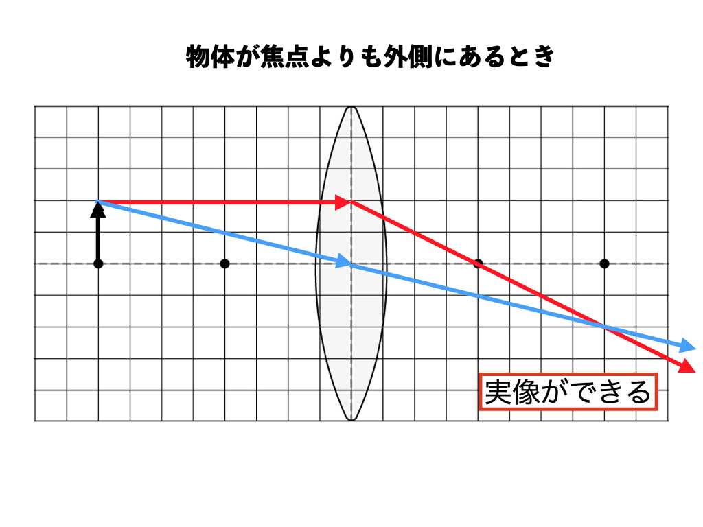 近眼 レンズ 凸 – レンズ 凸 特徴 _ 静岡県眼鏡商業協同組合｜レンズについて – QTPDY