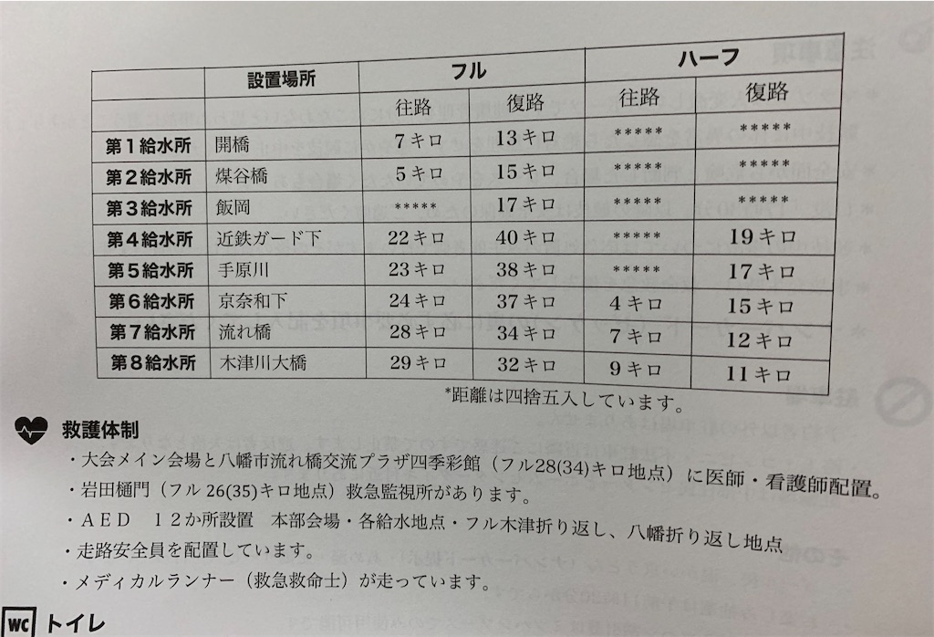 f:id:ScotchHayama:20200203194124j:image