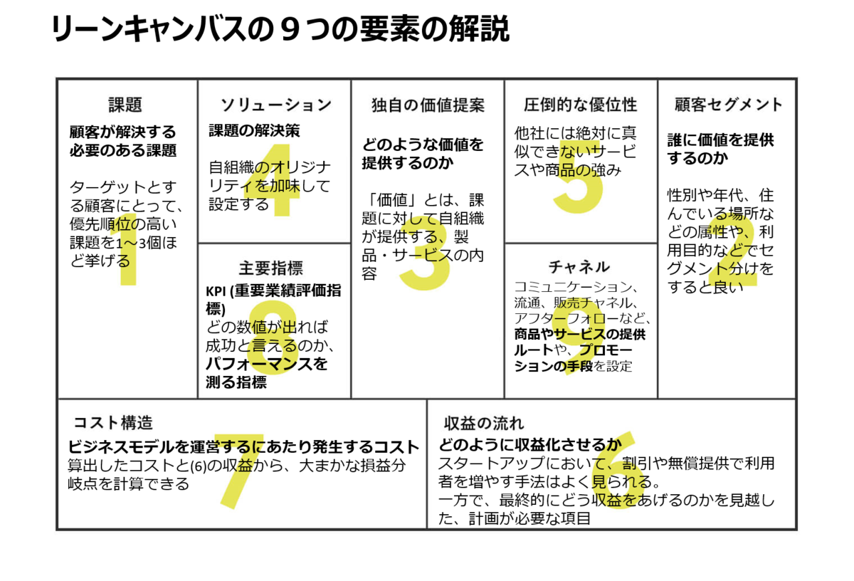 f:id:ScotchHayama:20211209172537p:plain