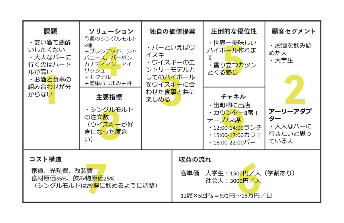 f:id:ScotchHayama:20211209172618p:plain