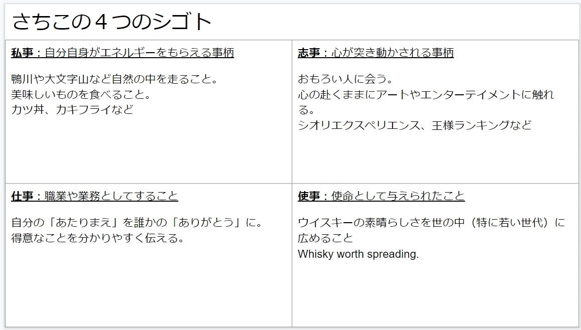f:id:ScotchHayama:20220307165501j:plain
