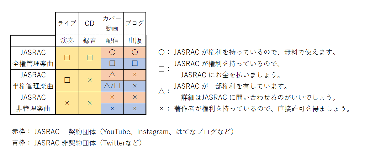 ミュージシャン必見 井上ジョー氏の楽曲の権利関係まとめ ショーンの日記