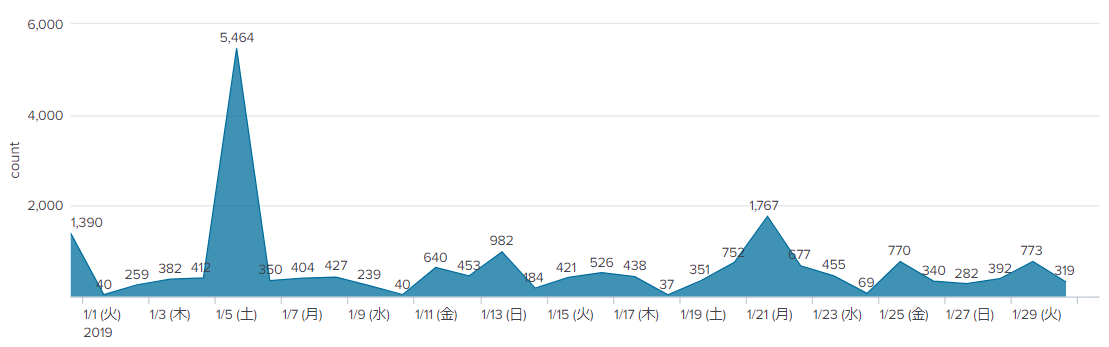 f:id:Sec-Owl:20190402133734p:plain f:id:Sec-Owl:20190402133734p:plain
