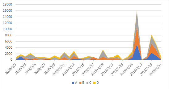 f:id:Sec-Owl:20190402235835p:plain