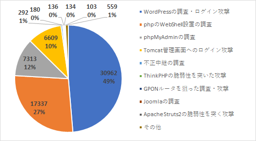 f:id:Sec-Owl:20190404233216p:plain