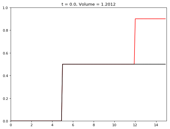 f:id:SedimentHydraulics:20170928205504g:plain