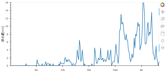 f:id:SedimentHydraulics:20200705153654p:plain