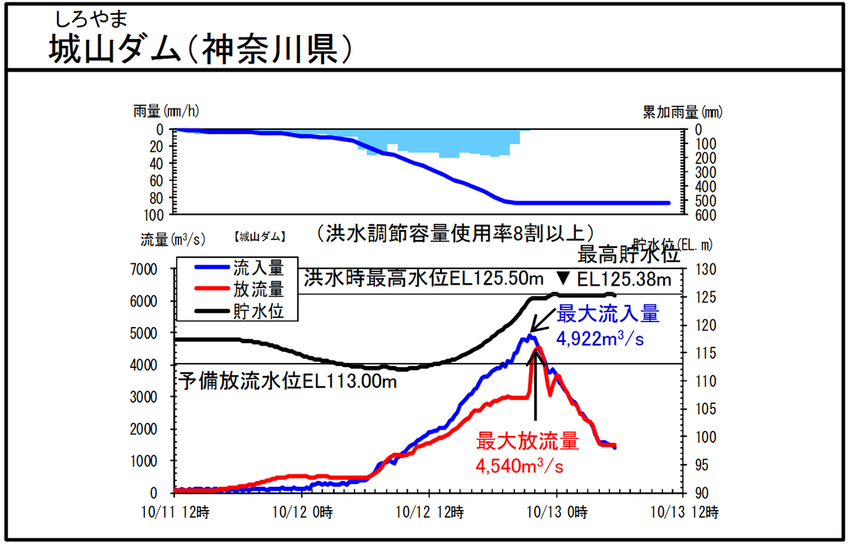 f:id:SedimentHydraulics:20200919180409p:plain