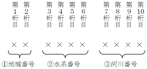 f:id:SedimentHydraulics:20210314111049p:plain