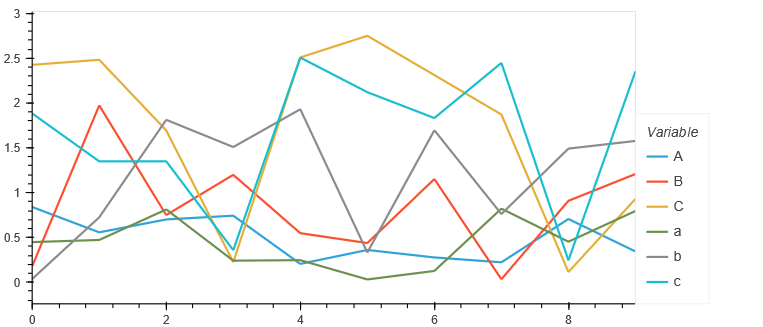 備忘録：hvplot.pandasでcolorやline_dashを調整する - 趣味で計算流砂水理 Computational ...