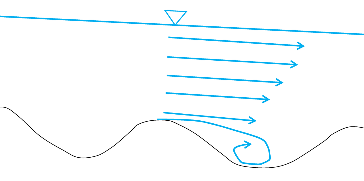 f:id:SedimentHydraulics:20211207211458p:plain