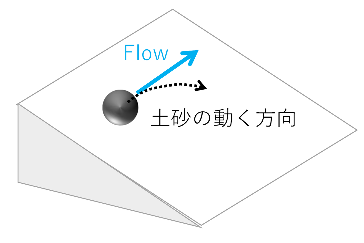 f:id:SedimentHydraulics:20211213013808p:plain