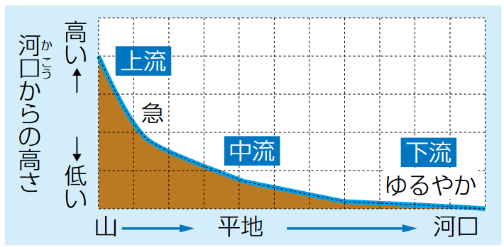 f:id:SedimentHydraulics:20211214093103p:plain