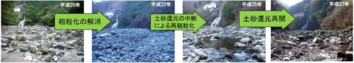 f:id:SedimentHydraulics:20211218120934p:plain