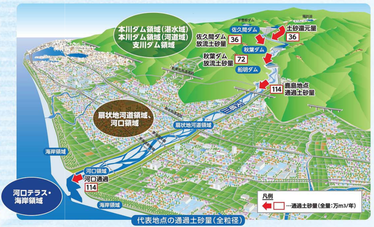f:id:SedimentHydraulics:20211218140825p:plain