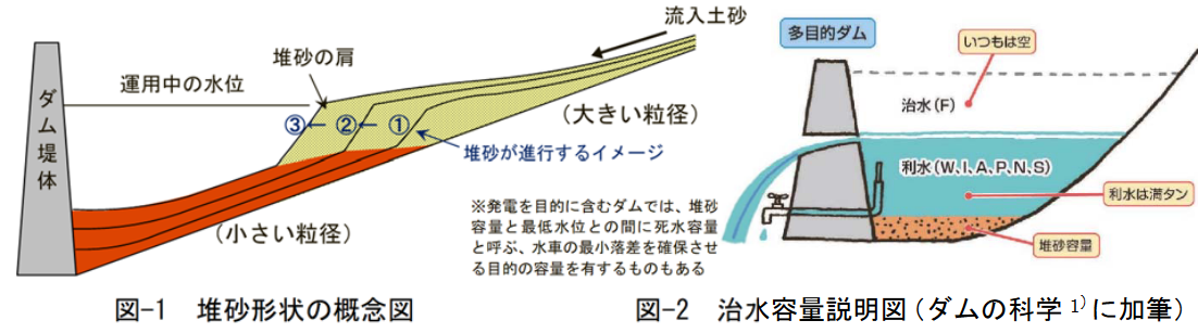 f:id:SedimentHydraulics:20211218142325p:plain