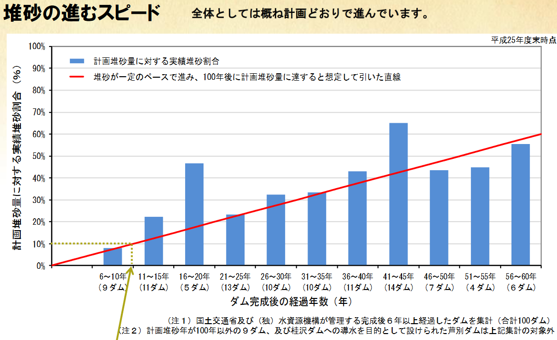 f:id:SedimentHydraulics:20211218142556p:plain
