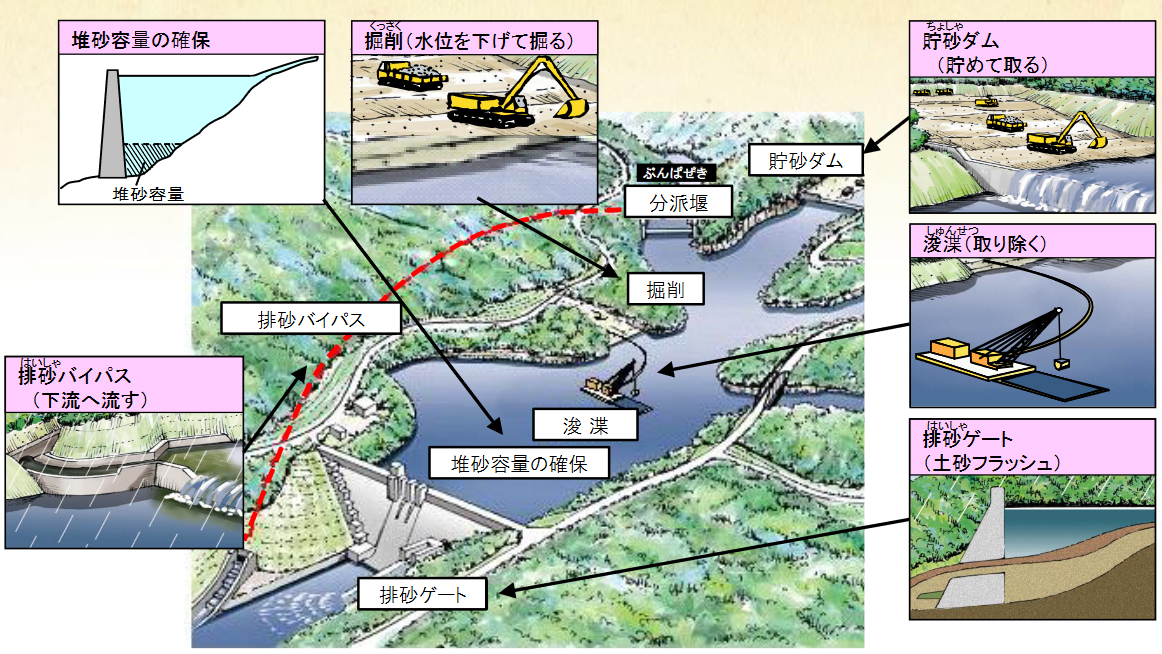 f:id:SedimentHydraulics:20211218143322p:plain