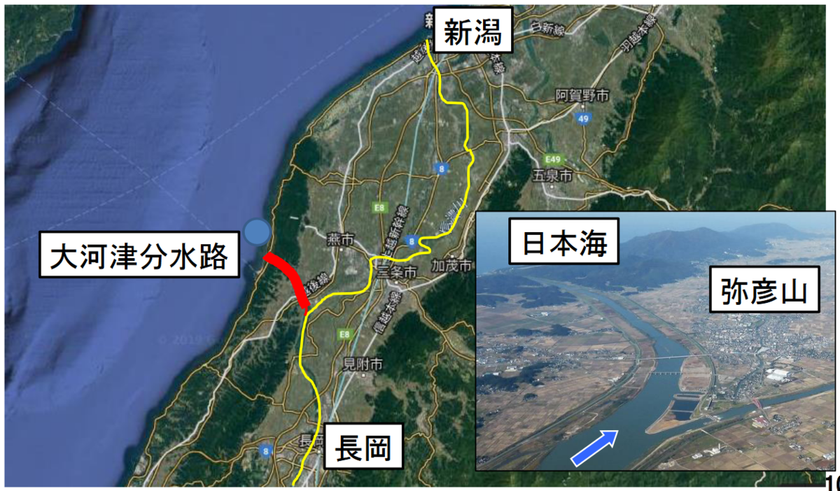 f:id:SedimentHydraulics:20211220094240p:plain