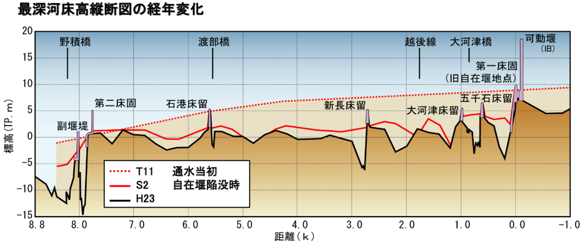 f:id:SedimentHydraulics:20211220094349p:plain