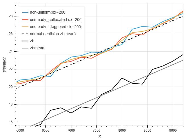 f:id:SedimentHydraulics:20220109225953p:plain