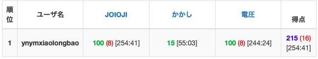 f:id:Segtree:20190220220507p:plain f:id:Segtree:20190220220507p:plain