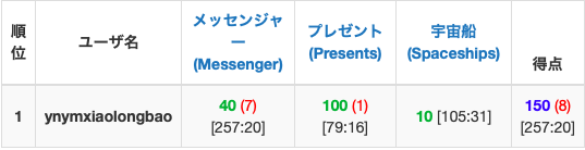 f:id:Segtree:20190224191055p:plain f:id:Segtree:20190224191055p:plain