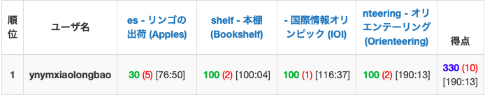 f:id:Segtree:20190318172031p:plain f:id:Segtree:20190318172031p:plain